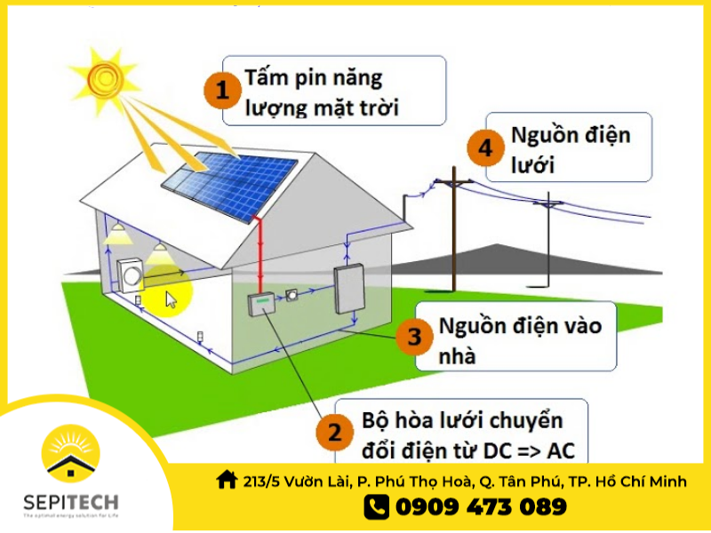 Nguyên lý hoạt động điện năng lượng mặt trời