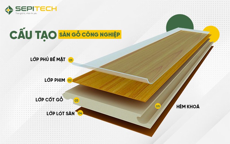 Tổng quan về sàn gỗ công nghiệp