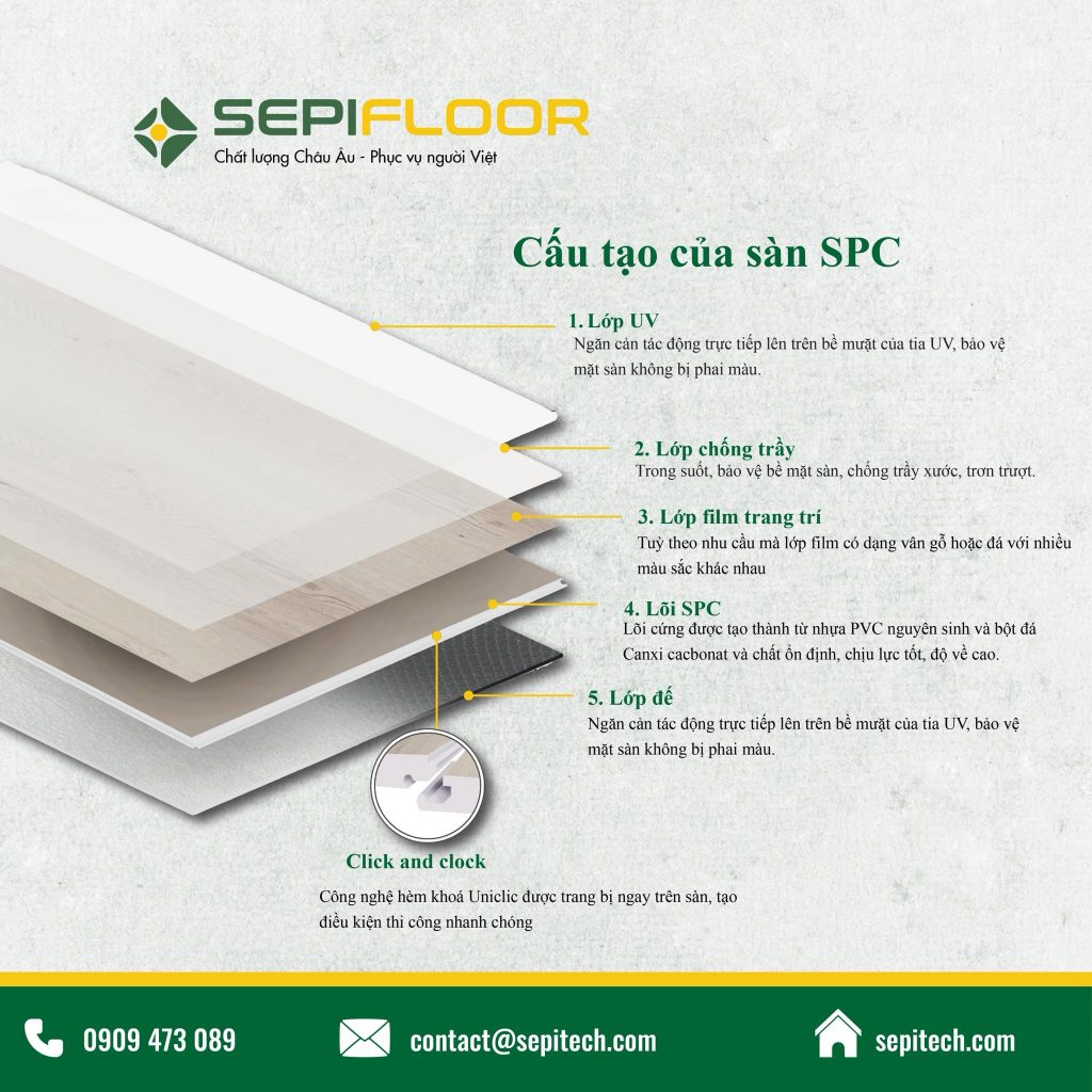 Cấu tạo sàn SPC