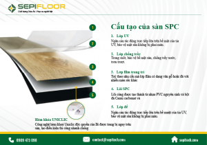 Cấu tạo của sàn SPC
